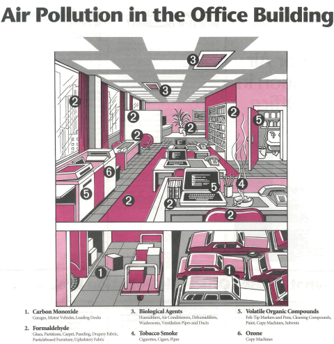 Air Pollution in the Office Building
